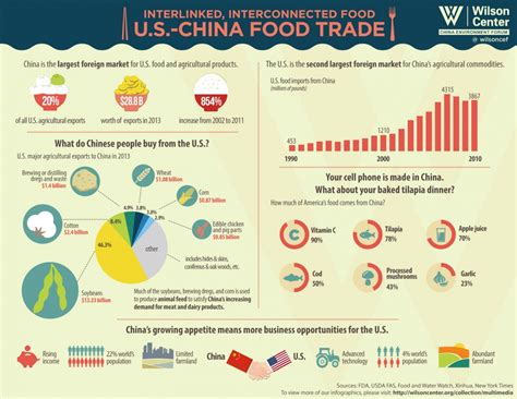 are chinese takeout ingredients imported from china